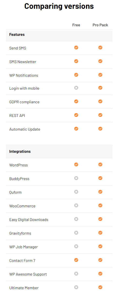 Wordpress-Woocommerce Pro SMS Plugin