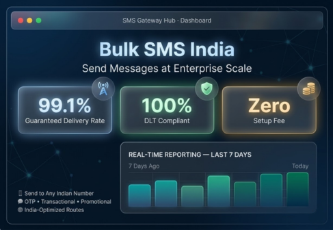 Bulk SMS India