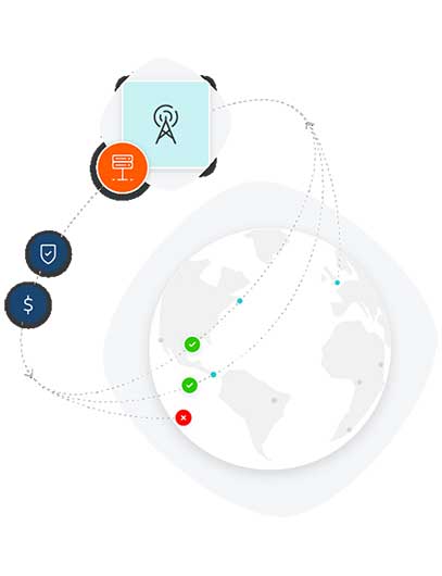 SMPP Connectivity