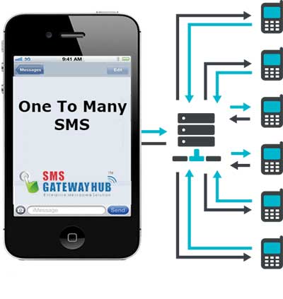 SMSGATEWAYHUB Offline Bulk SMS