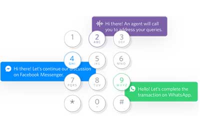 IVR Interactive Voice Response