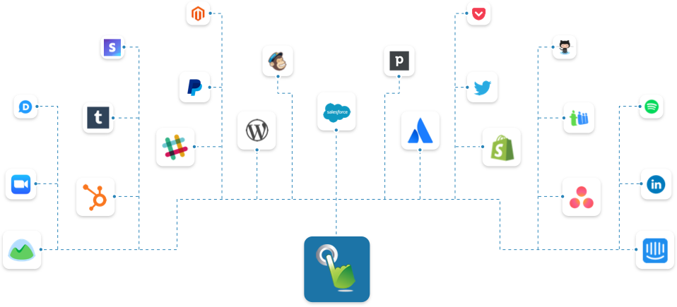 Zapier SMS Integrations