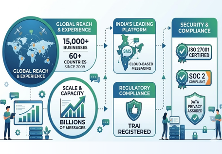 SMSGATEWAYHUB